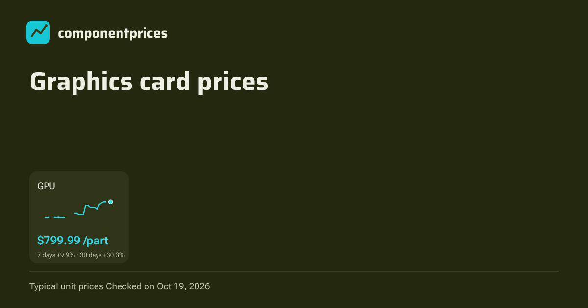 GPU prices: GeForce RTX 50 and Radeon RX 9000 by model